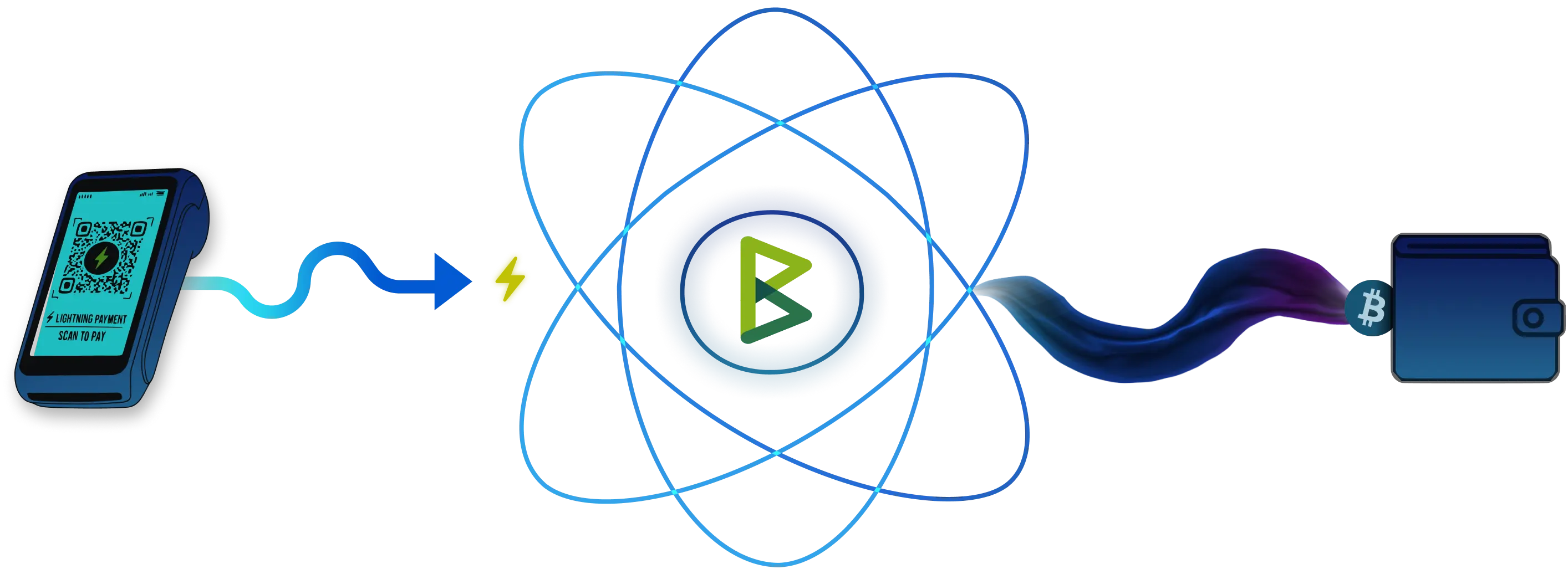 Boltz | Non-Custodial Bitcoin Bridge